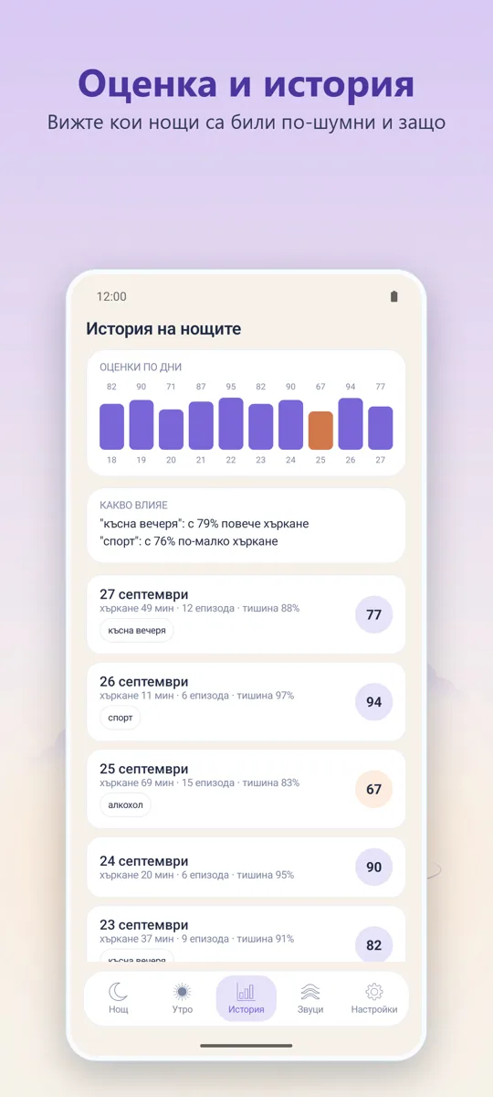 Нощен диктофон: 