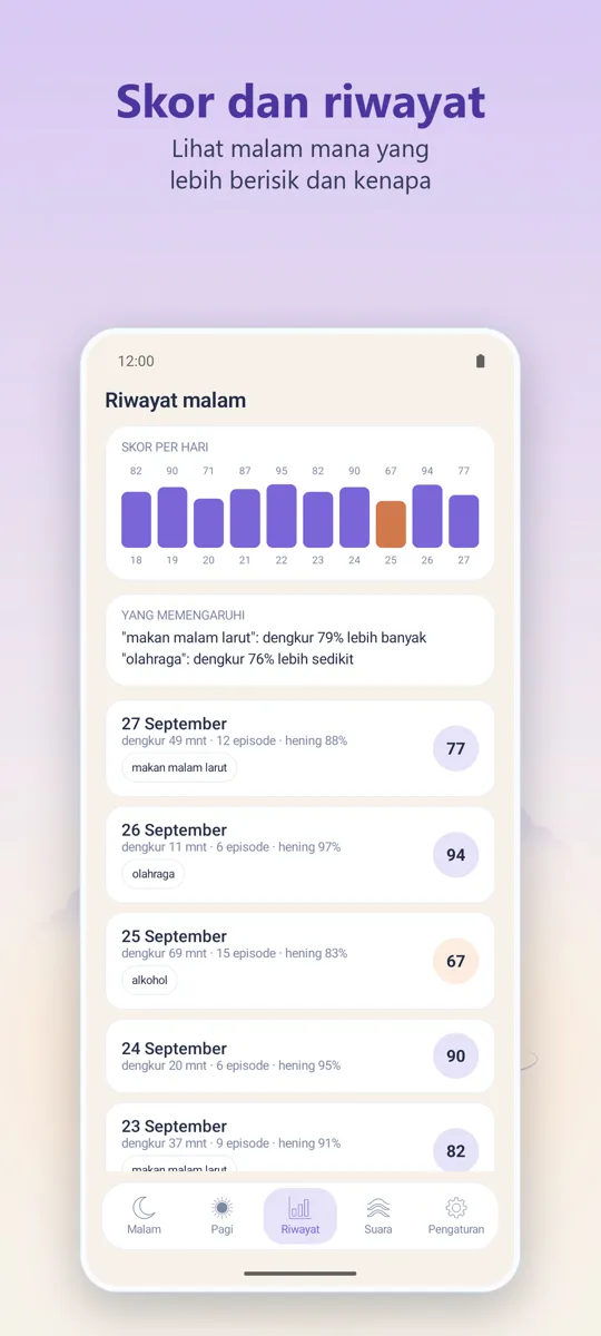 Perekam Malam: 