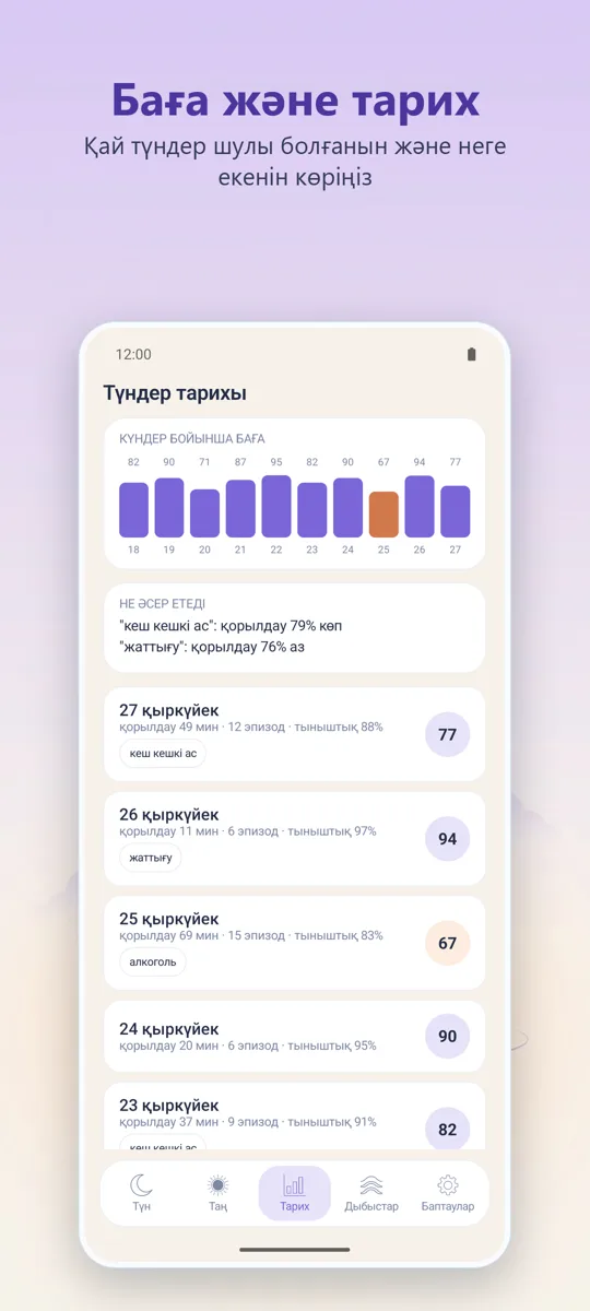 Түнгі диктофон: 