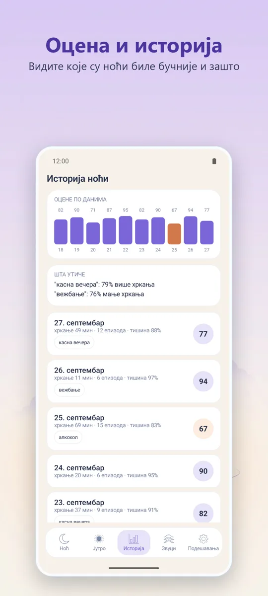 Ноћни диктафон: 