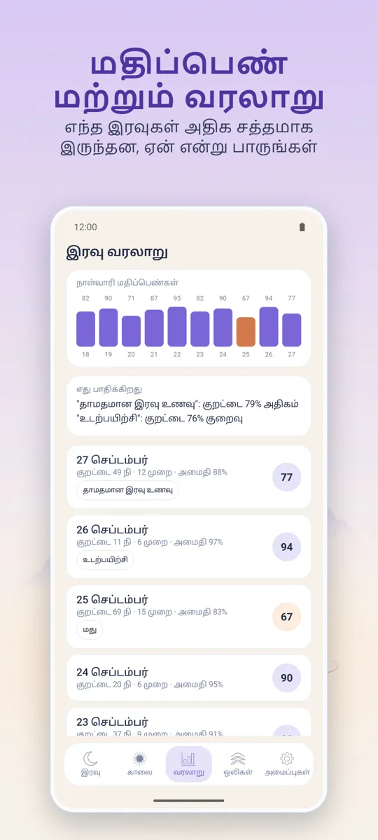 இரவு ரெக்கார்டர்: 