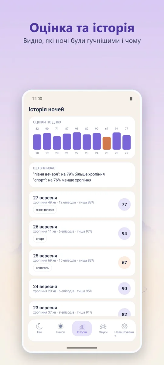 Нічний диктофон: 