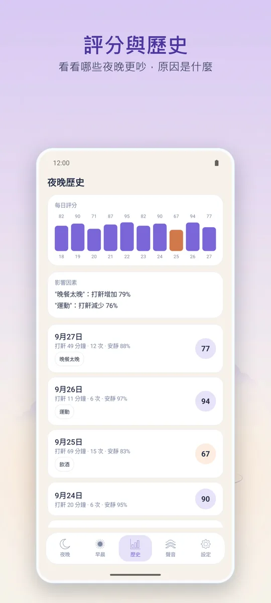 夜間錄音機: 