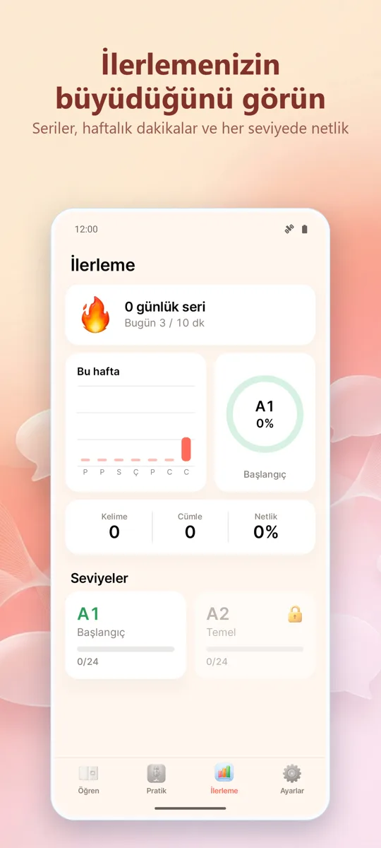 Telaffuz Koçu: 