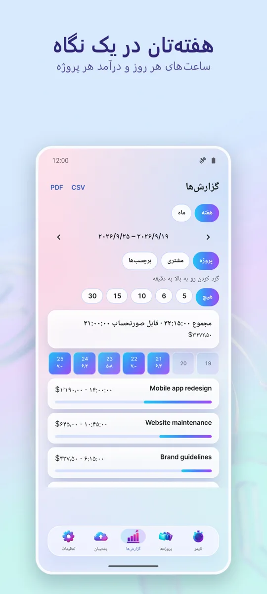 ردیاب زمان: ساعات کاری: 