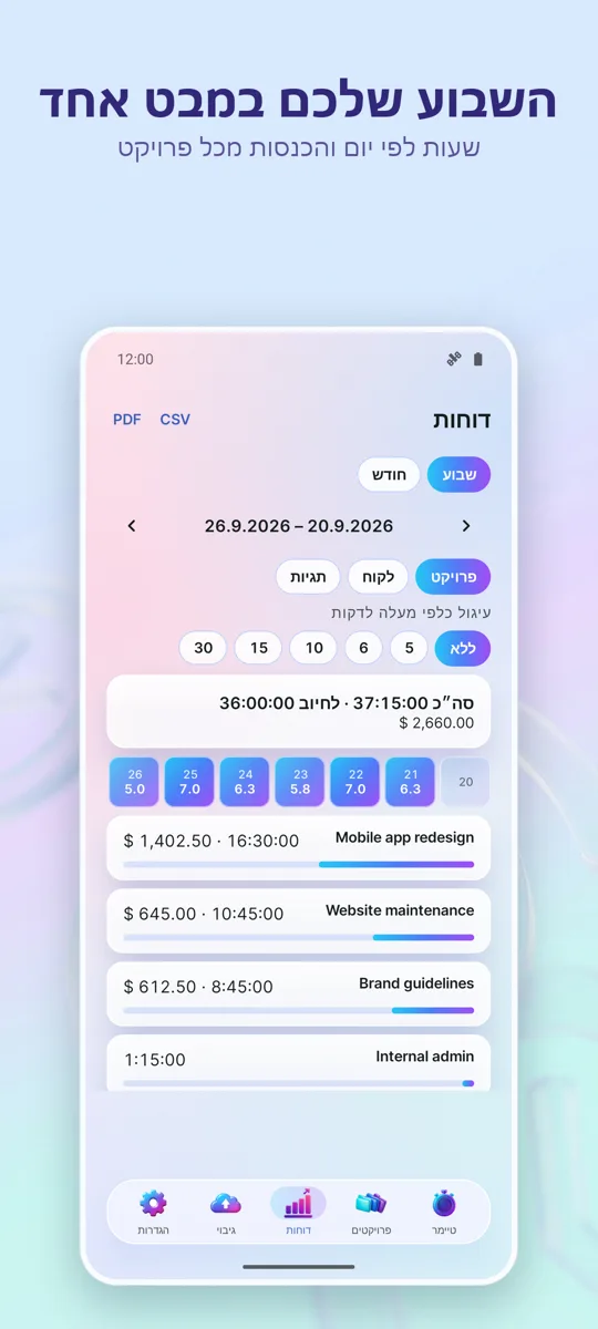 מעקב זמן: שעות עבודה: 