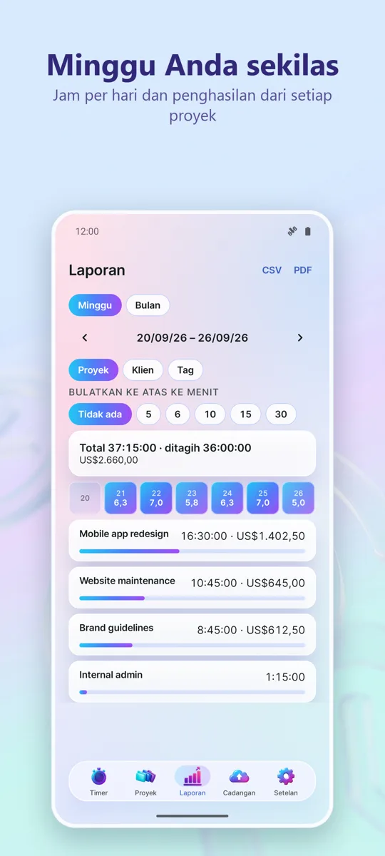 Pelacak Waktu: Jam Kerja: 