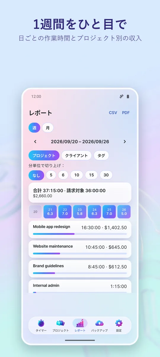 Time Tracker: 勤務時間管理: 