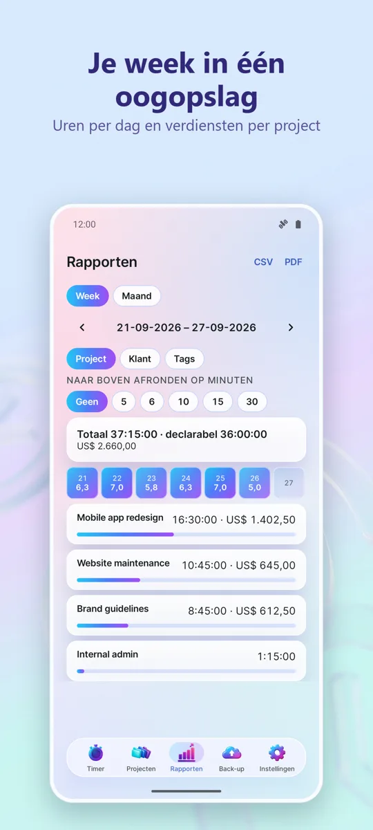Tijdregistratie: Werkuren: 
