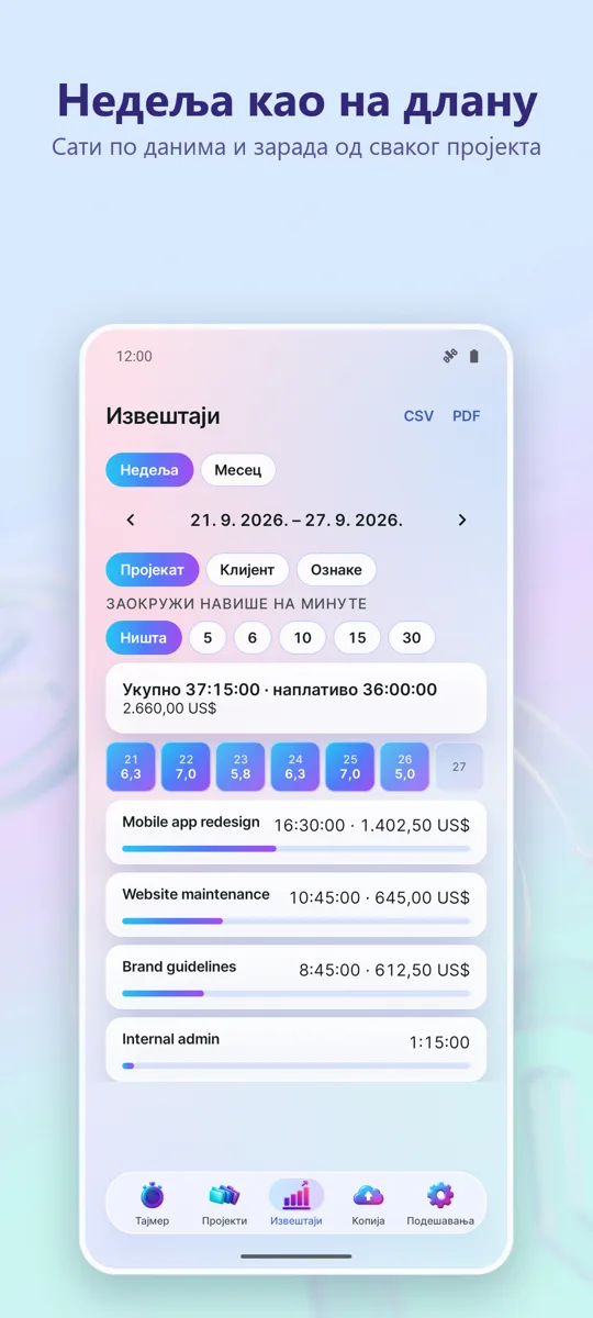 Праћење времена: Радни сати: 
