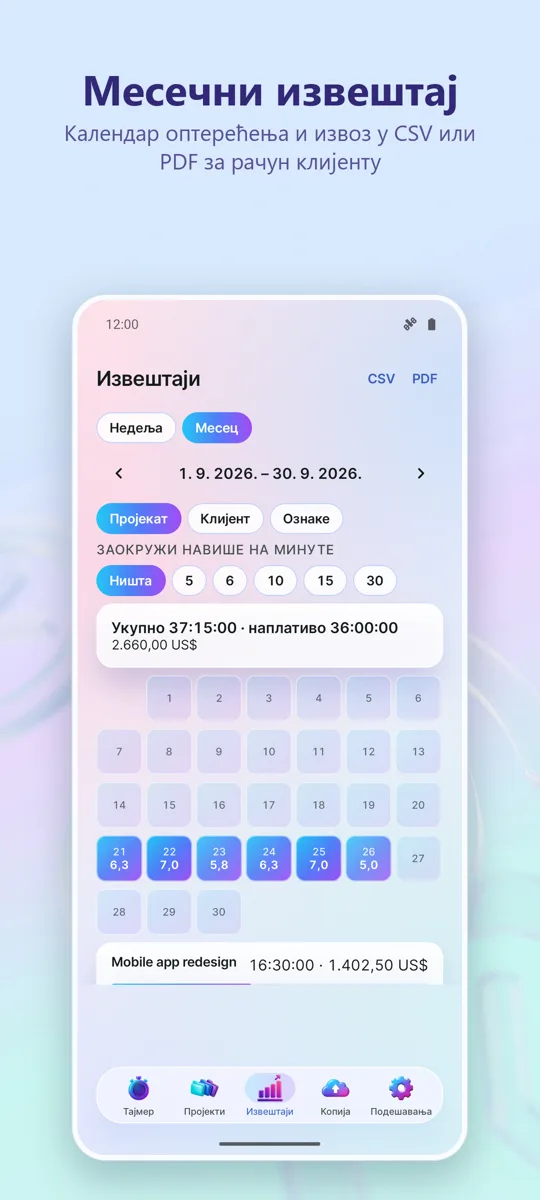 Праћење времена: Радни сати: 