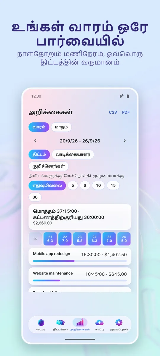 நேர கண்காணிப்பு: வேலை நேரம்: 
