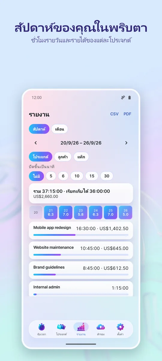 ตัวติดตามเวลา: ชั่วโมงทำงาน: 