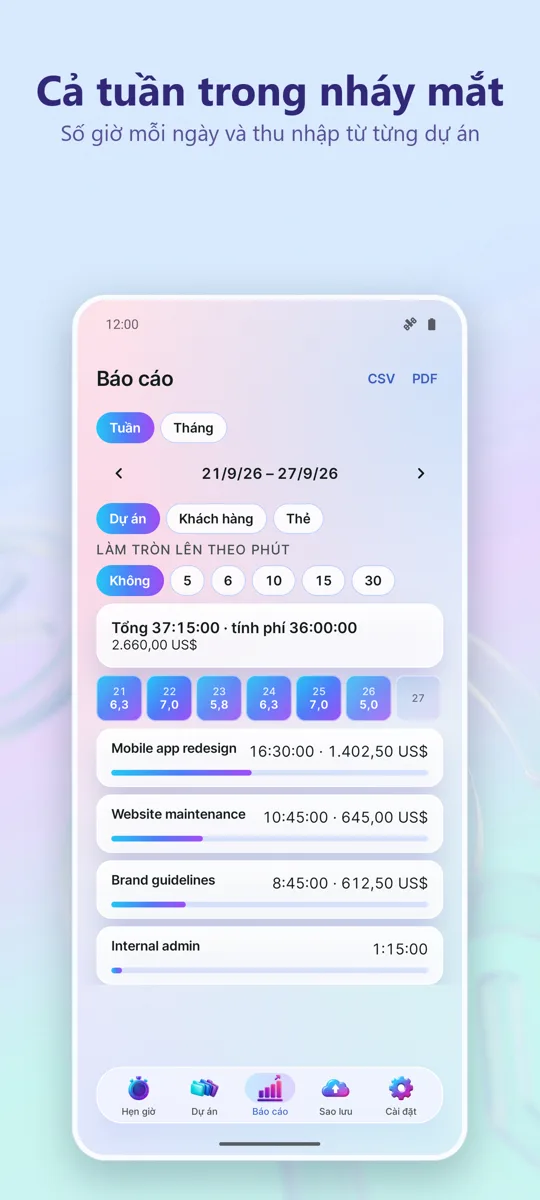 Theo Dõi Thời Gian: Giờ Làm: 
