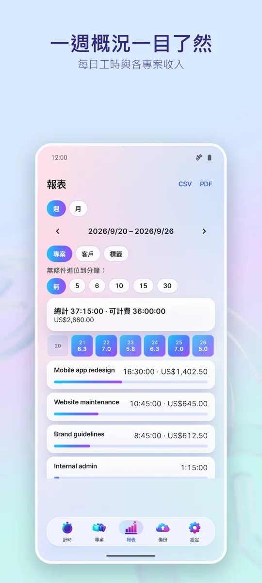 Time Tracker: 工時追蹤: 